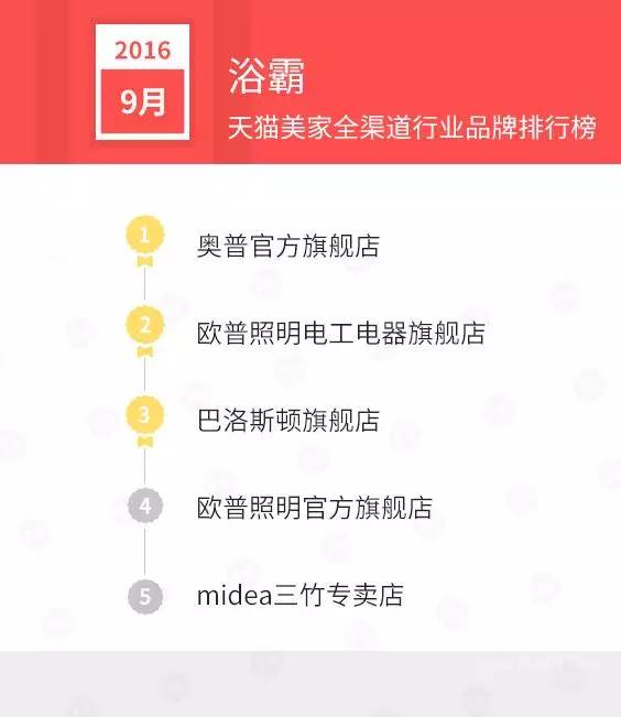 天猫店双11排名,天猫美妆排行榜10强