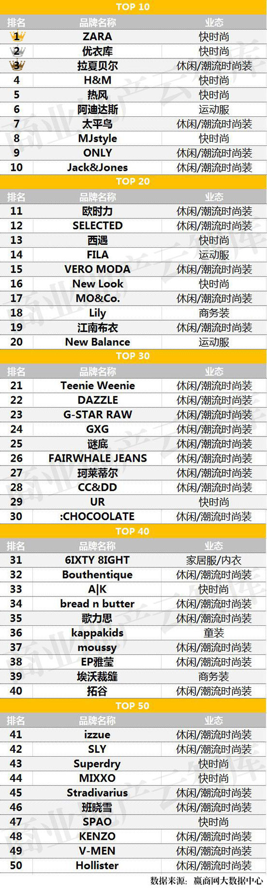 大数据女装排行榜,大数据下的服装品牌