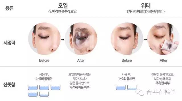 韩国代购便宜又好用,现在韩国代购什么比较火