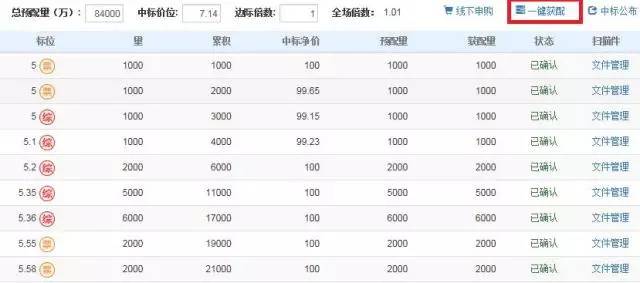 债券承销经验分享,债券承销可以多个吗