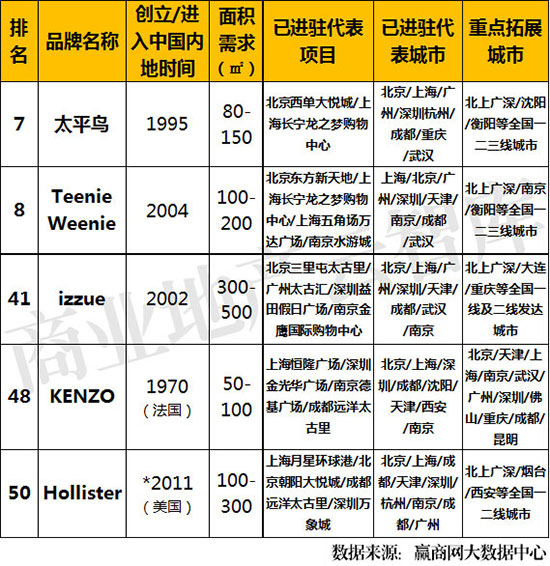 大数据女装排行榜,大数据下的服装品牌
