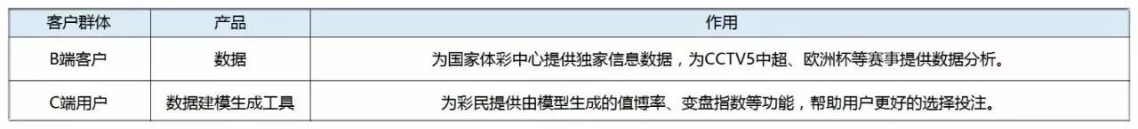 足彩是个谜她集大数据建模帮彩民理性投注同中体彩央视合作