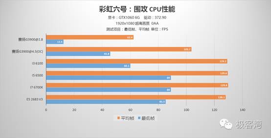 cpu玩游戏用英特尔还是amd,cpu玩游戏是干什么用的