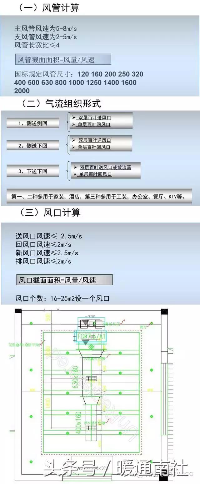 风管机怎么设计是最好的,风管机尺寸预留标准