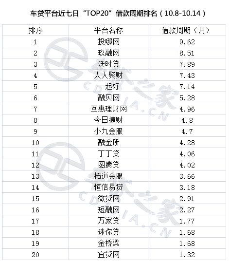 网贷之家12月百强,p2p网贷之家