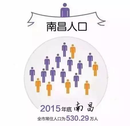 我叫南昌,这是我的最新简历,请多关照!