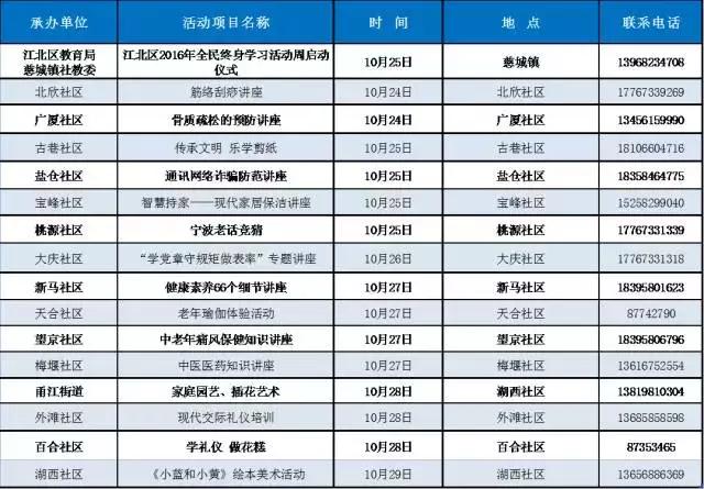 来，一起好好学习！宁波推出上千教育培训项目，全部免费