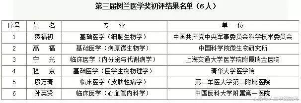 三甲医院网,三甲医院直播间