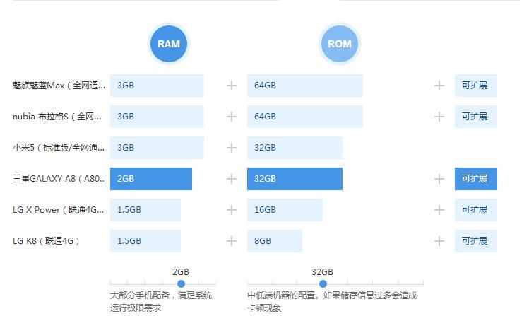 三星手机galaxya8star,三星galaxya73价格