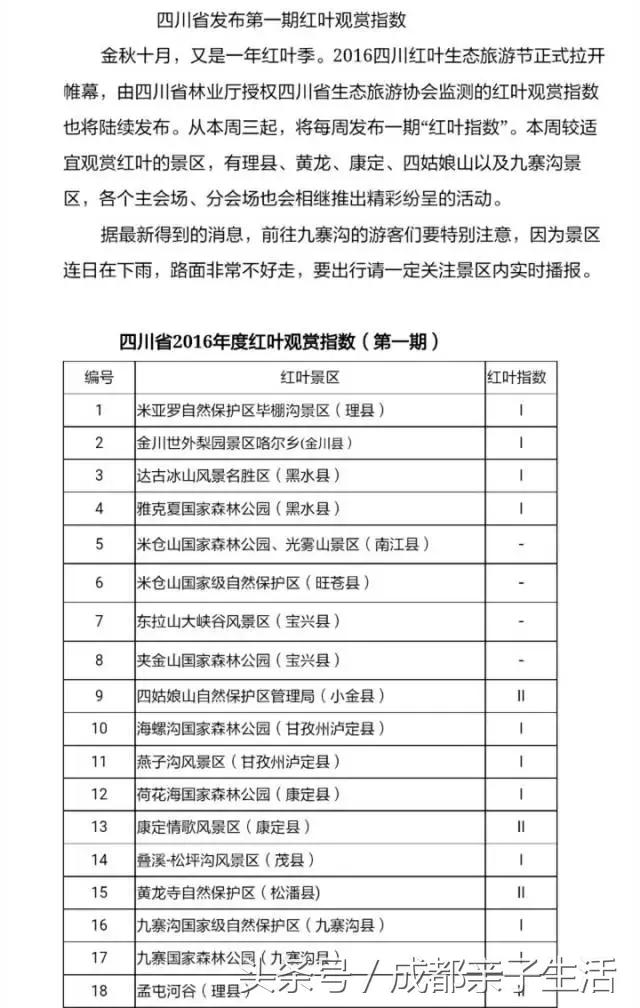 秋看落叶，夏玩水！成都边边观红叶圣地推介