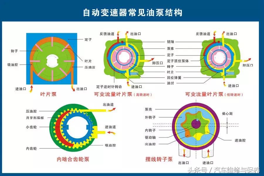 汽车零部件高清图解及名称大全,汽车详细零部件及系统