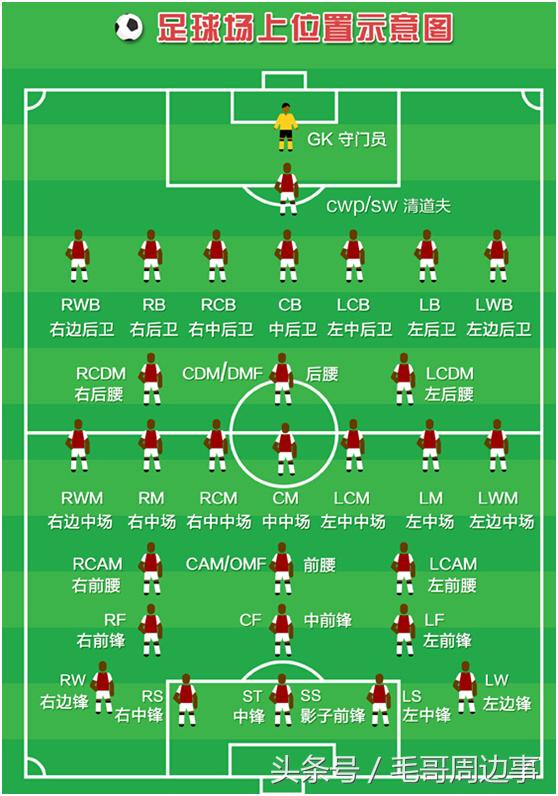 假如让《天龙八部》中的这几个组成中国男足，必定天下无敌