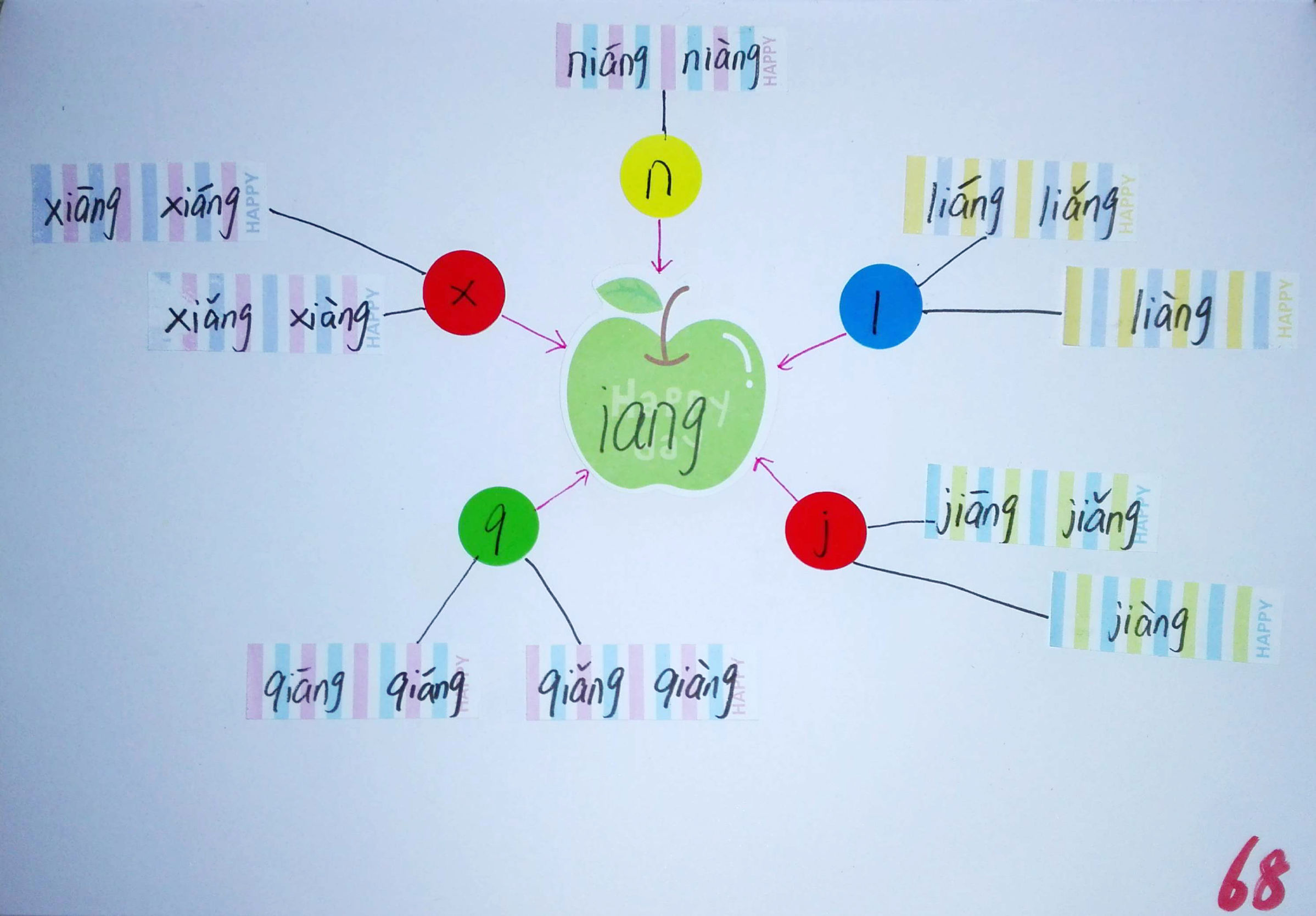 拼音思维导图简单又漂亮,小学生拼音思维导图