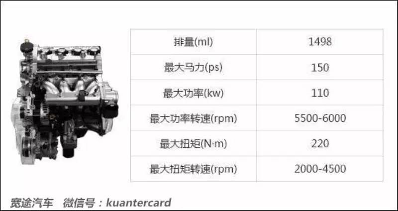 十大最佳发动机故障率低的车型,4g16发动机故障率最高的车型