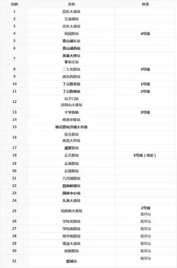 我叫南昌,这是我的最新简历,请多关照!