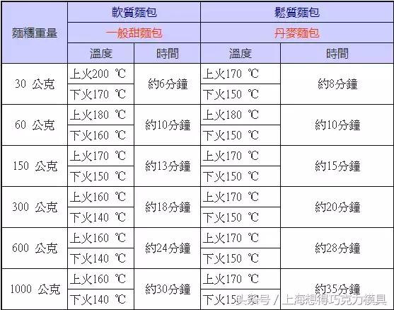 面包最好吃的十种做法,面包的隐藏吃法