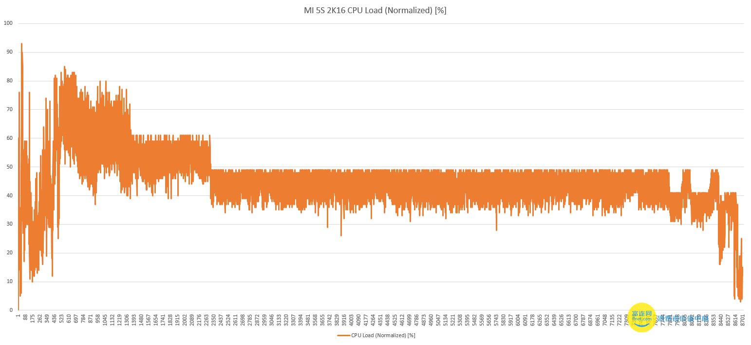 小米5s黑科技测评,小米5s实际体验