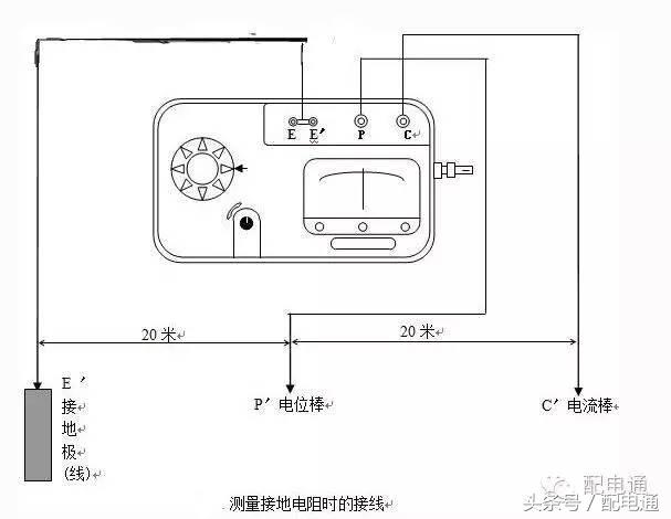 接地电阻仪使用方法和读数,接地电阻参数