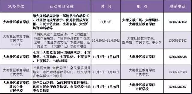 来，一起好好学习！宁波推出上千教育培训项目，全部免费