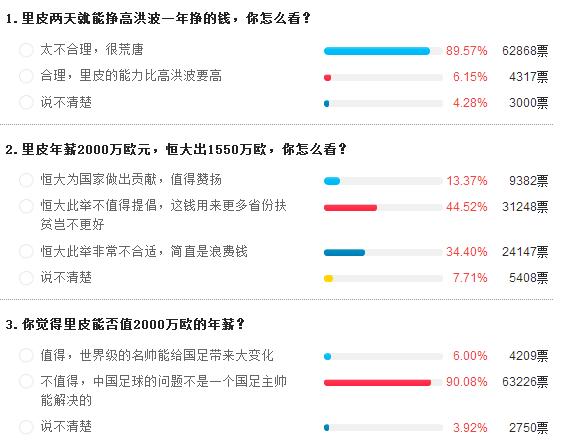 中国足球里皮郑智,国内足球到底水有多深