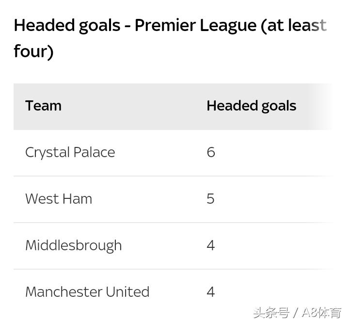 英超进球表,goal法甲10年最佳阵型