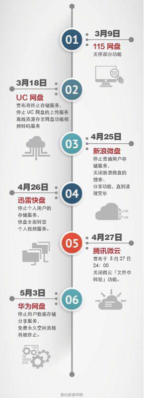 360云盘已停止侵权吗,360云盘和谐了怎么办