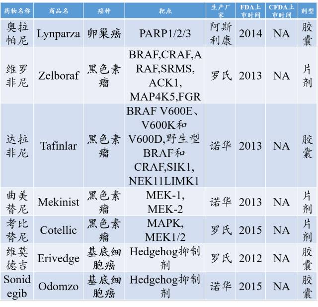 实体瘤的靶向药 (常见的肿瘤靶向药物)
