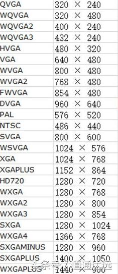 玩吃鸡手机屏幕分辨率,聊一聊lc80