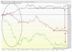 美元加息对大宗商品造成什么影响,为什么美元加息大宗商品反而走高