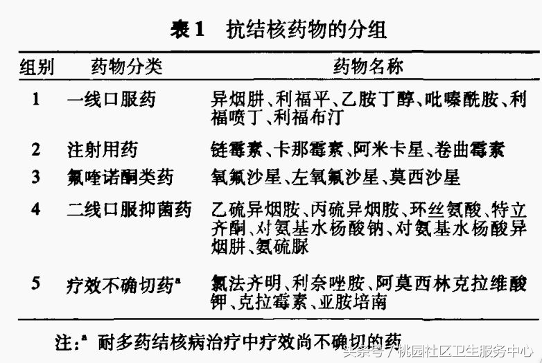 结核病诊治16个常见误区，超齐全！