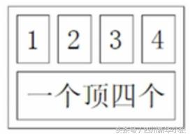 学习html的学习心得,html学习思路