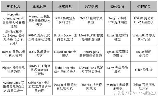 真黑五无套路亚马逊大促将于22日全球开启
