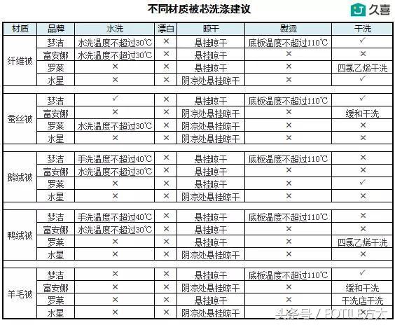 换季大作战教程,换季收纳大作战