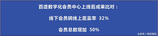 会员增长50%,群脉SCRM助力购物中心巨头百盛转型新零售