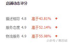 淘宝店铺降权多久能恢复,淘宝店铺被降权了怎么办