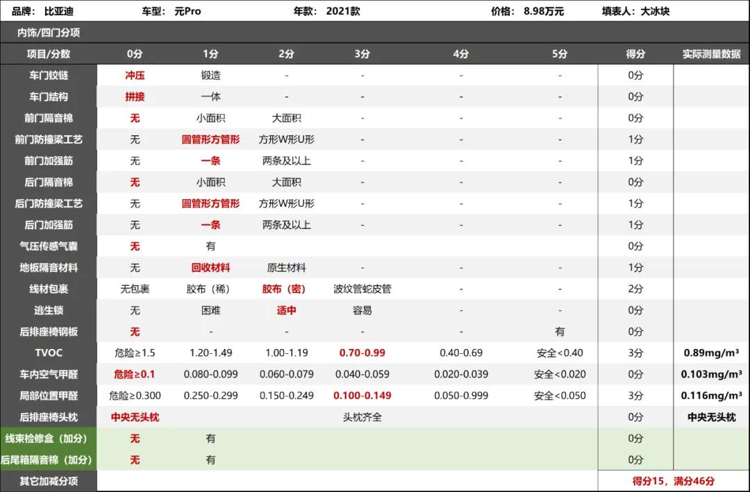 比亚迪元plus哪里买便宜,比亚迪元现在入手划算吗