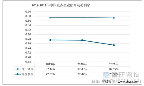 羚锐制药膏药与奇正藏药哪个好,中国医药行业的现状与前景展望