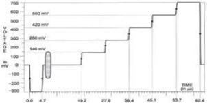 闭路电视监控摄像头,闭路电视监控摄像头怎样才算高清