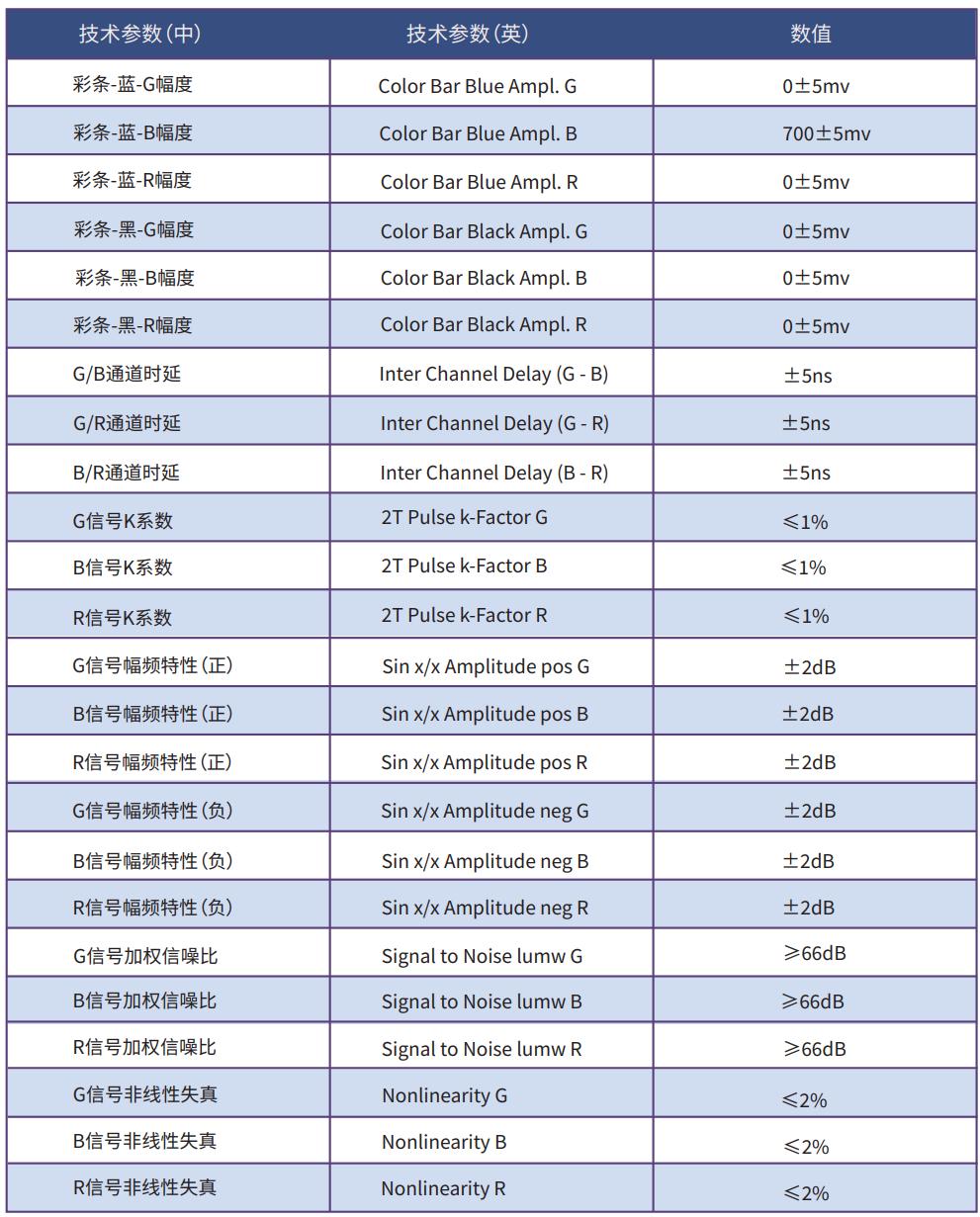 信号发生器仿真波形,模拟信号和数字信号图像对比