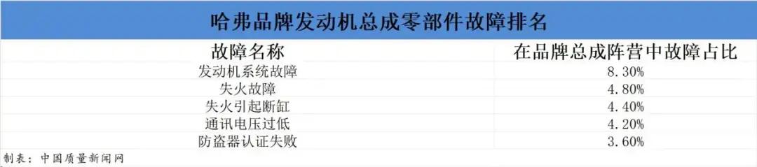 哈弗质量到底如何,哈弗质量研究