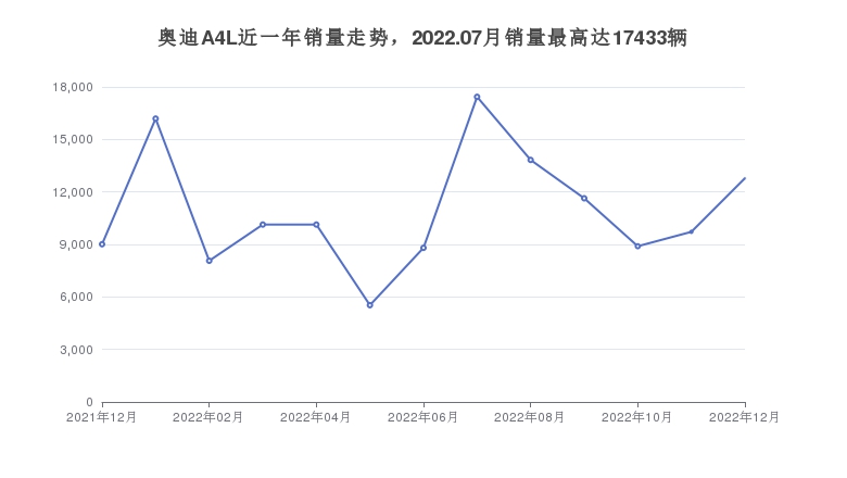 21年四季度值得入手的中型车推荐,目前30万级别的车哪款车值得购买