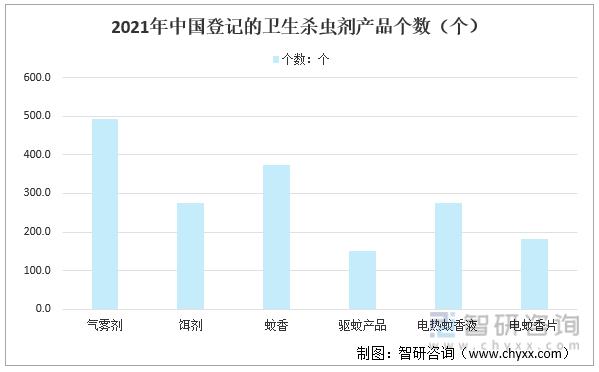 驱蚊产品的行业背景,驱蚊产品的行业发展分析