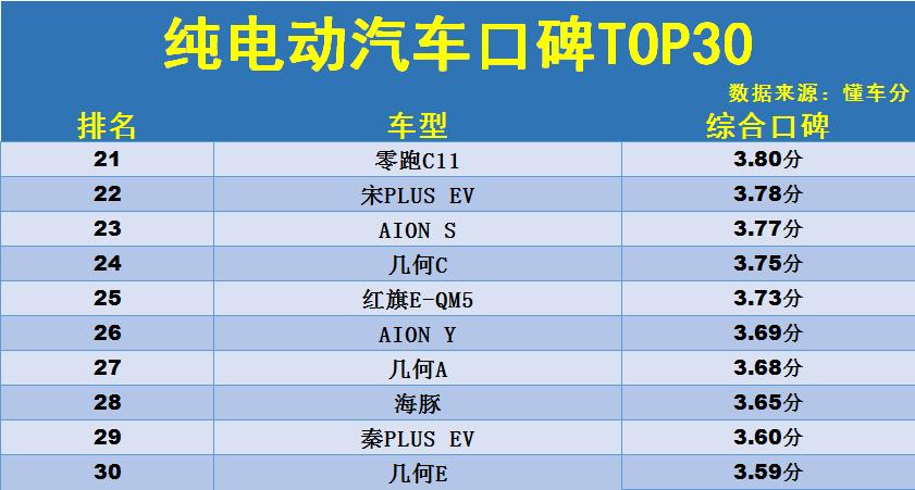 纯电动汽车值得买的品牌,纯电动汽车推荐便宜