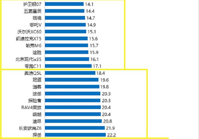 2023年suv汽车质量排行榜,2023年suv国产销量排行榜