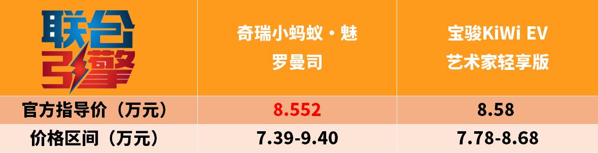 联合引擎|小蚂蚁·魅竞争力分析，8.5万的纯电小车凭啥卖出去？
