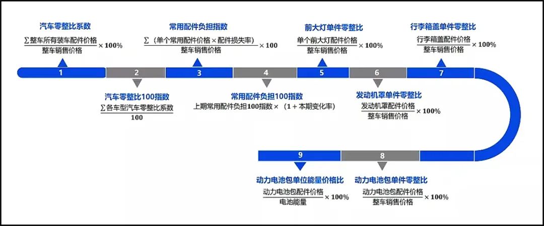 沃尔沃汽车后期维修费用高吗,修车哪家贵