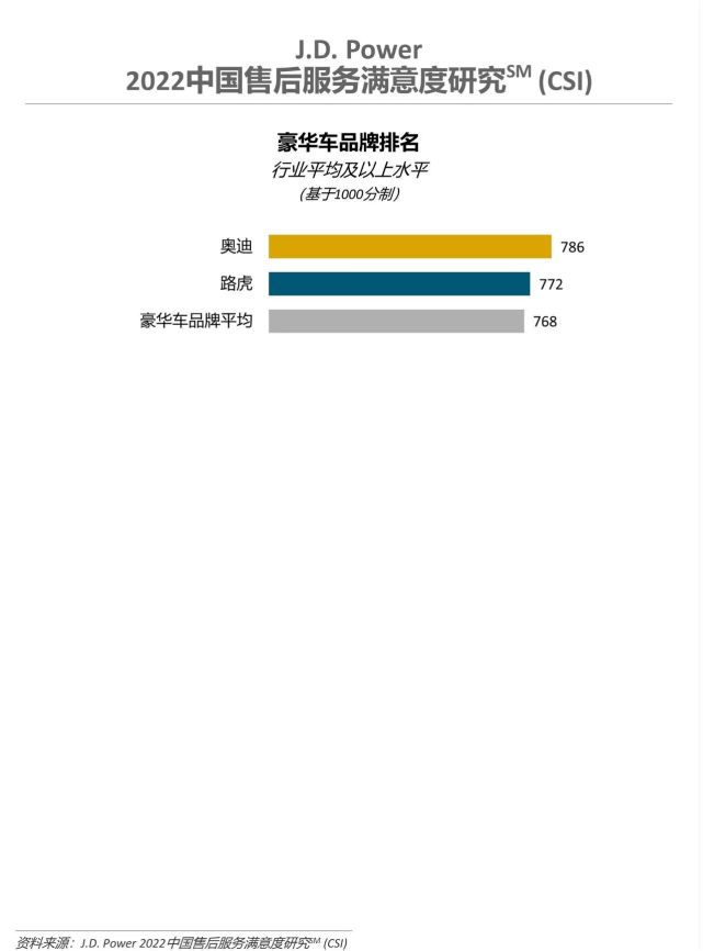 中国销售服务满意度研究,中国汽车客户满意度排行
