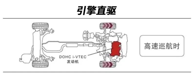 本田思域混动出现问题吗,本田思域混动版
