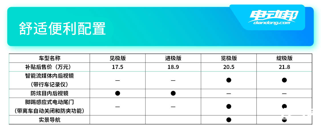 广汽本田e:NP1测评,广汽本田e-ns1正式上市