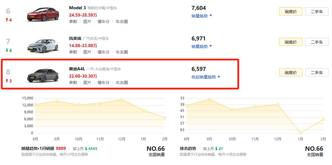 奥迪a4l和宝马3系优缺点,12款奥迪a4l优缺点